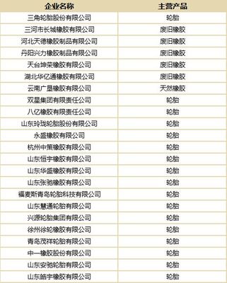报名进行中 | 长城橡胶市场趋势发布及供需资源对接会议